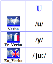 Pronunciation of U