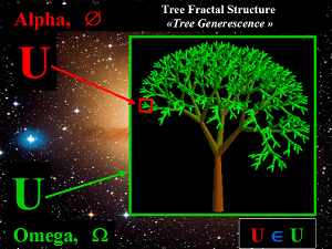 The Tree, the most familiar Fractal structure 