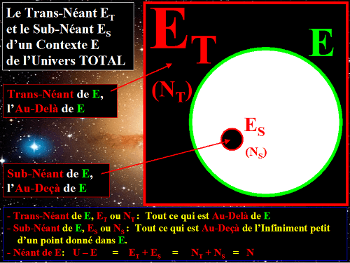 Trans-Néant et Sub-Néant, l'Au-delà et l'Au-Deça d'un Contexte en diagramme de Venn
