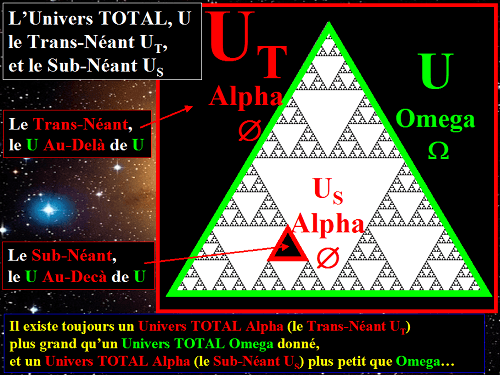 Univers TOTAL, l'Au-delà et l'Au-Deça