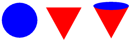 Disque, Triangle et Cône