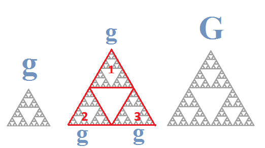 Generescence and Fractale structure