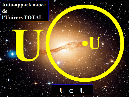 Self membership of the TOTAL Universe