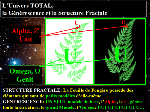 Univers TOTAL, Générescence et Structure Fractale