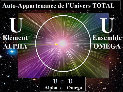 L'Univers TOTAL est 
		l'ENSEMBLE formé par toute les choses; il est alors appelé l'OMEGA. 
		Et l'Univers TOTAL est l'ELEMENT fondamental qui forme toutes les choses; il est alors appelé l'ALPHA