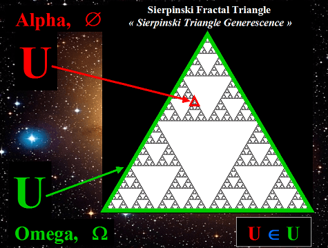 Le Triangle de Sierpinski, une structure fractale