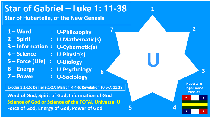 Etoile de Gabriel EN_2_1