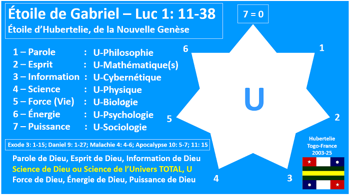 Etoile de Gabriel, Etoile de Hubertelie
