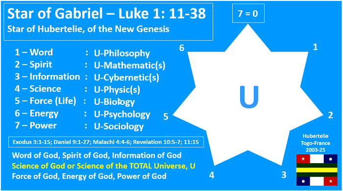 Etoile de Gabriel, Etoile de Hubertelie