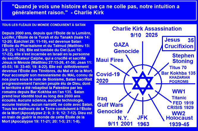 Tous les fléaux du monde conduisent à Israël