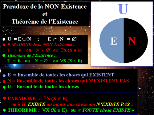 Paradoxe de la NON-Existence et Théorème de l'Existence