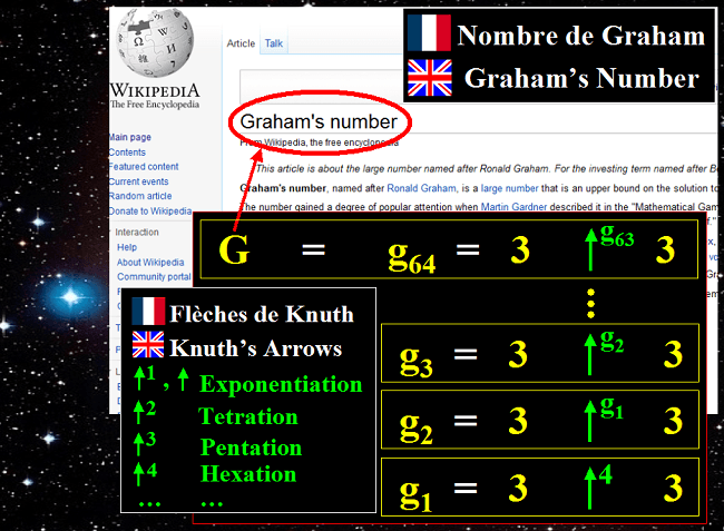 La définition du Nombre de Graham
