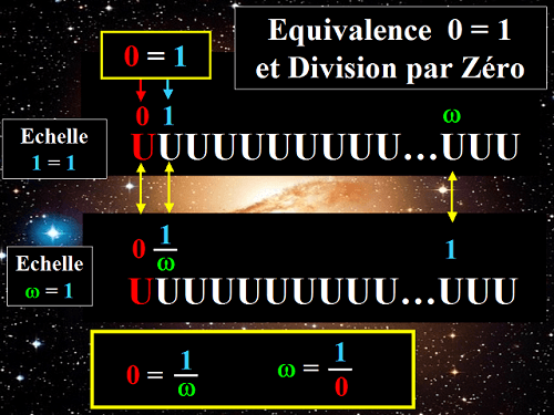 Générecence, Cycle 1 et Division par Zéro