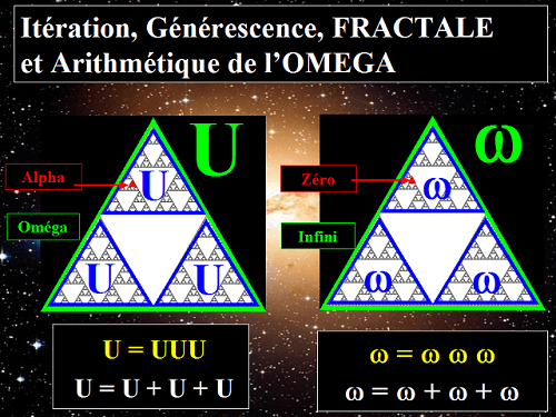 Arithmétique de l'Oméga