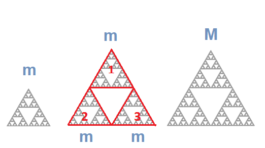 Formation du Triangle de Sierpinski à partir de triangles déjà formés