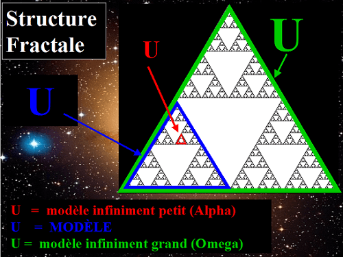 Structure Fractale et Modèle