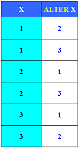 Table d'Alternation 3