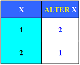 Table d'Alternation du connecteur ALTER