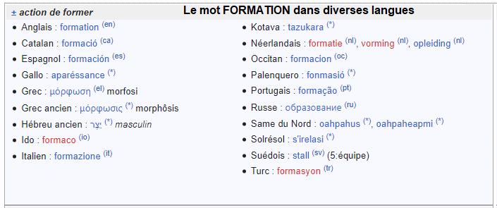 Le mot FORMATION en diverses langues