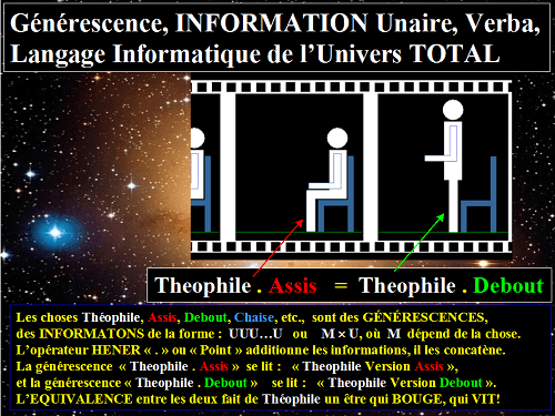 Le Verba: la Langage informtique de l'Univers TOTAL