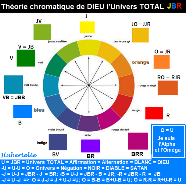 Théorie chromatique de Dieu l'Univers TOTAL