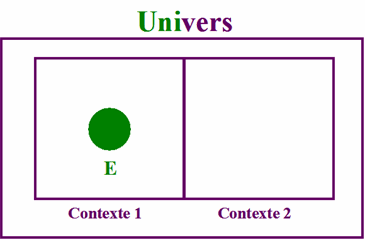 Loi de Convervation de l'Univers TOTAL