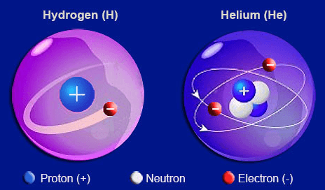 Atome d'hydrogène et d'Hélium