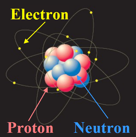 Atome, protons, neutrons, électrons