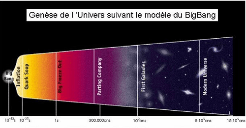 Modèle expansionniste de l'univers
