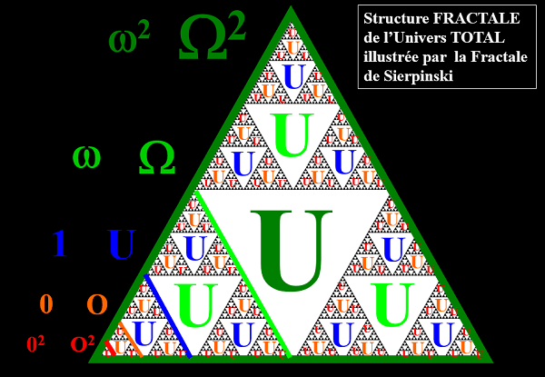 Equivalence illustrée par la Fractale de Sierpinski