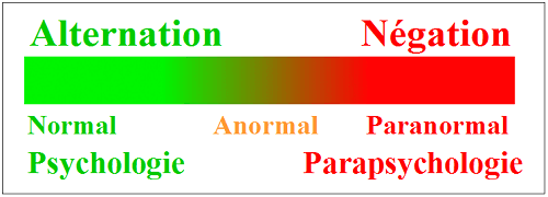Alternation, le Normal, et la Négation, le Paranormal