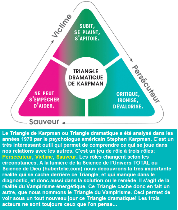 Présentation du classique Triangle de Karpman ou Triangle dramatique