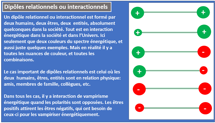 Dipôles relationnels et interactionnels, Vampirisme