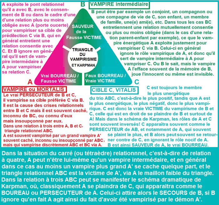 Correspondance entre le Vampirisme triangulaire et le Triangle de Karpman