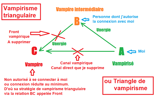 Vampirisme triangulaire