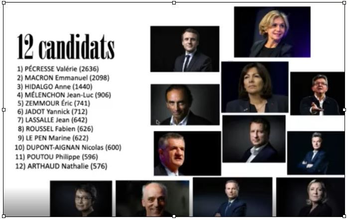 Les 12 candidats sélectionnés pour les sélections présidentielles 2022