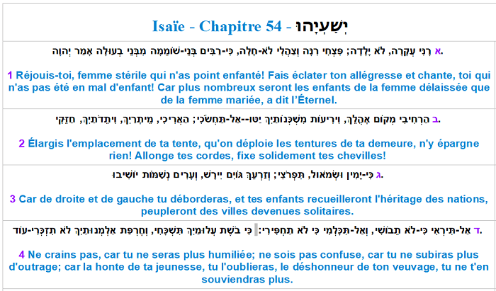 Isaïe 54 versets 1 à 4