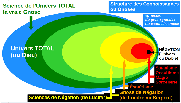 Univers TOTAL