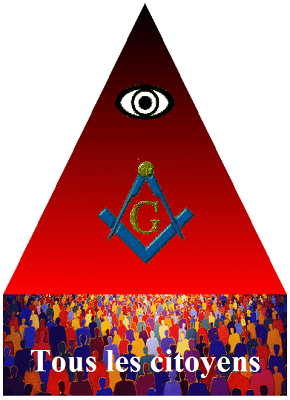 Système pyramidal mondial