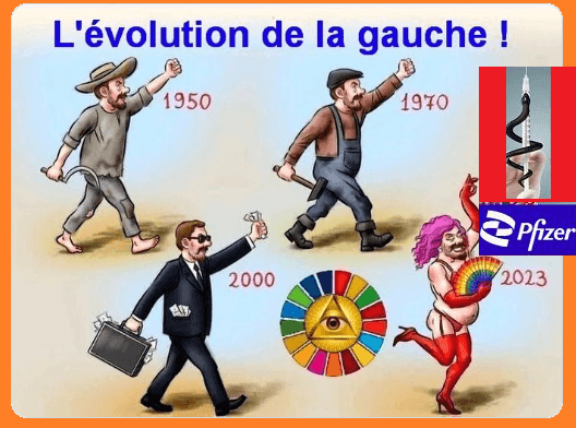 Evolution de la gauche