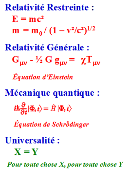Equation de l'Universalité